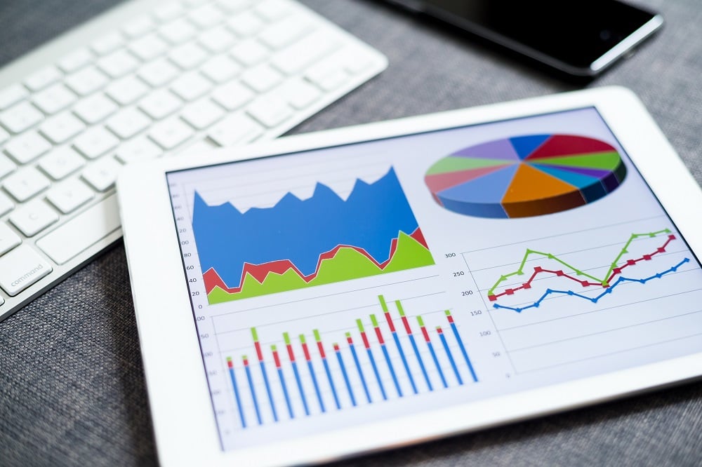 Day 3: We Turn your Social Media Pages into Customer Generating Traffic Sources.